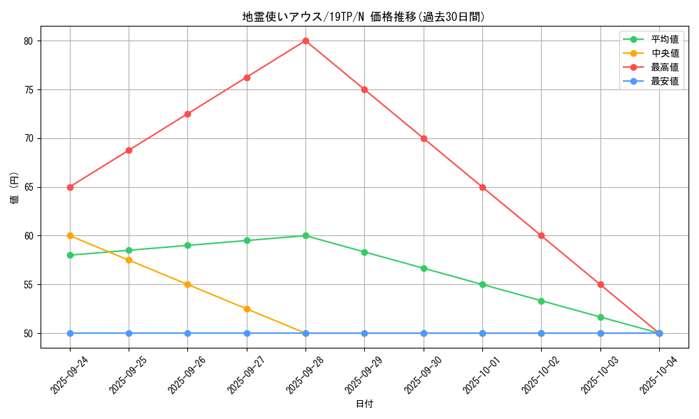 card_11508_series_13049_rarity_1_graph
