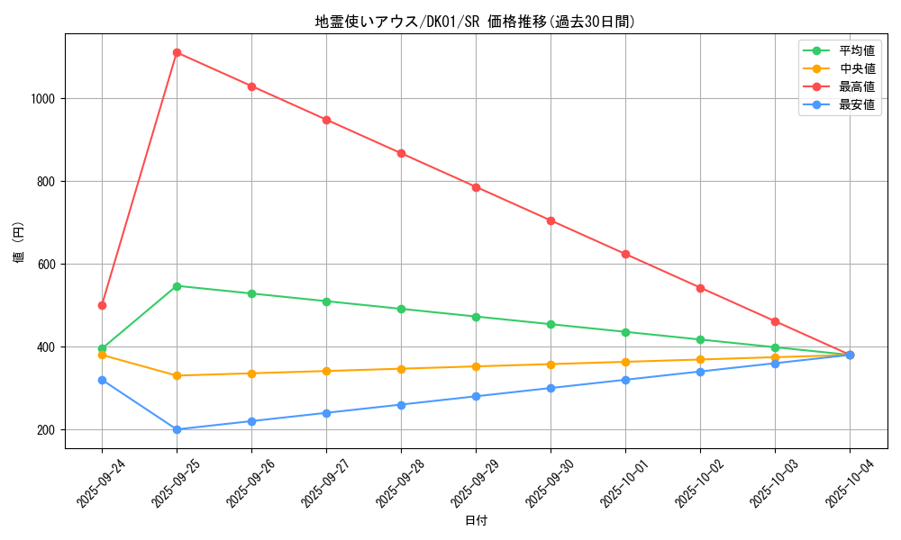 card_11508_series_21295_rarity_3_graph