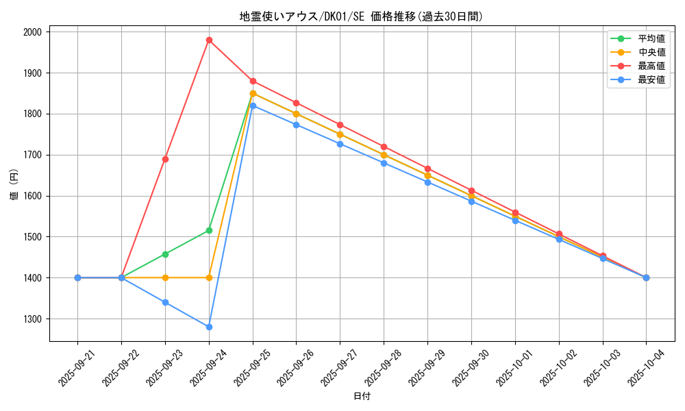 card_11508_series_21295_rarity_5_graph