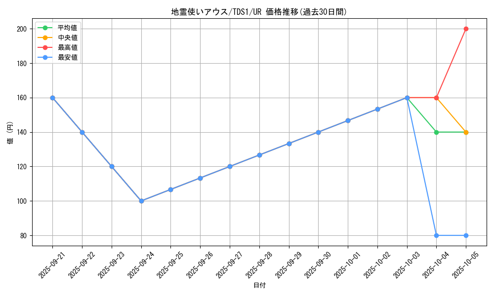 card_11508_series_7037_rarity_7_graph