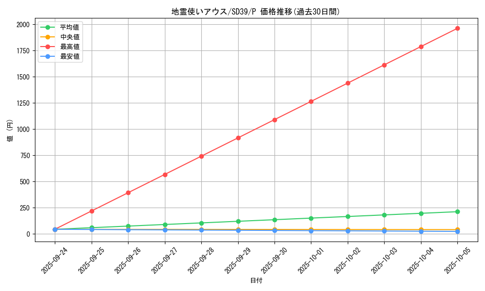 card_11508_series_7038_rarity_2_graph