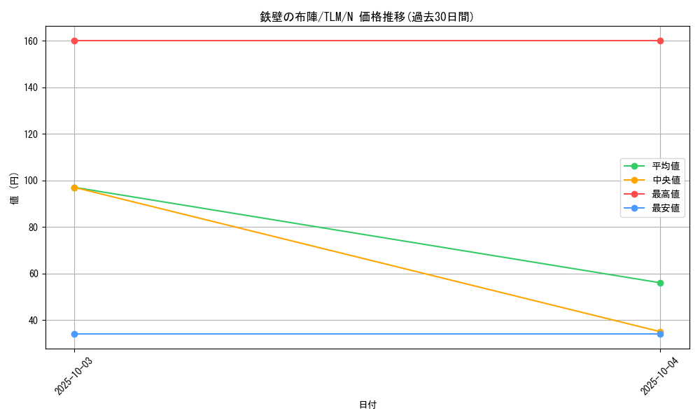 card_11509_series_27798_rarity_1_graph