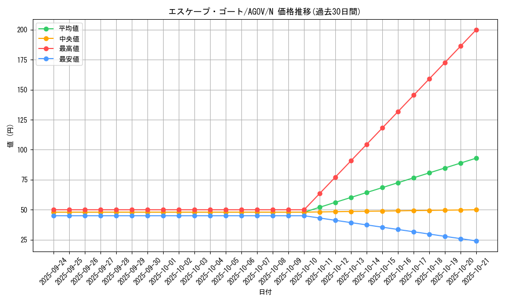 card_1150_series_2325_rarity_1_graph
