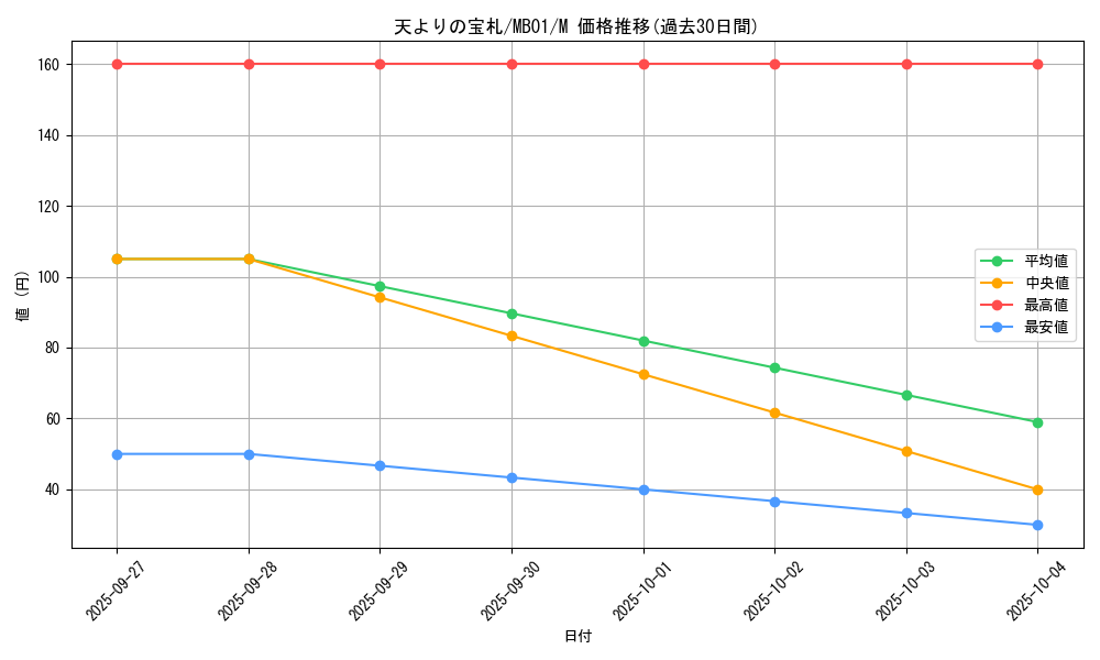card_11510_series_14182_rarity_6209_graph
