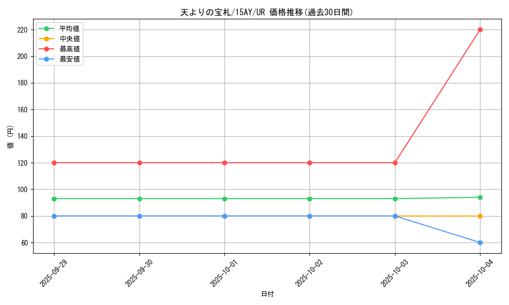 card_11510_series_16124_rarity_7_graph