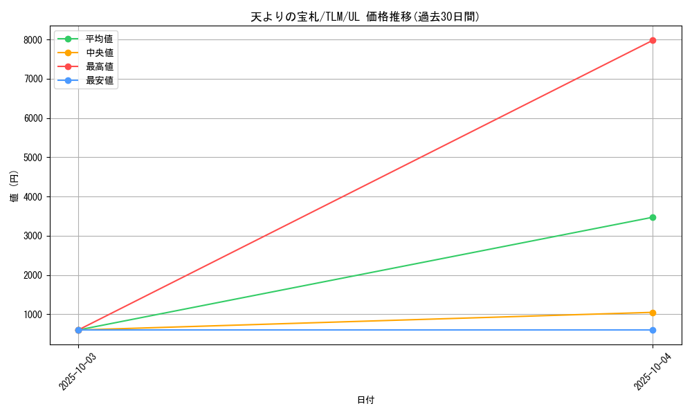 card_11510_series_27781_rarity_77_graph