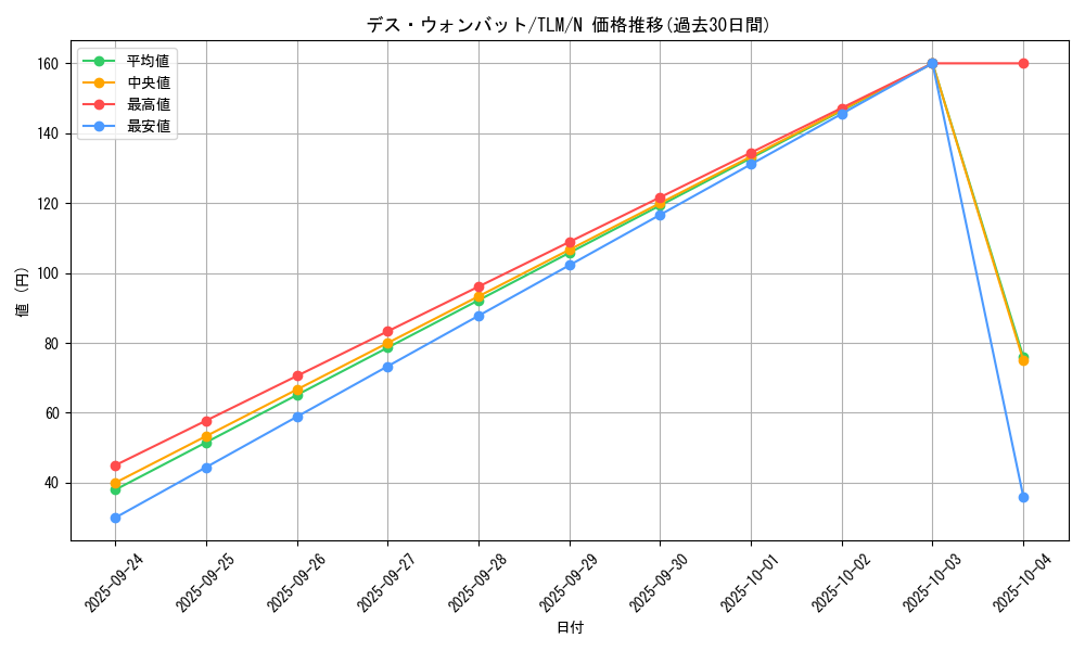 card_11511_series_27798_rarity_1_graph