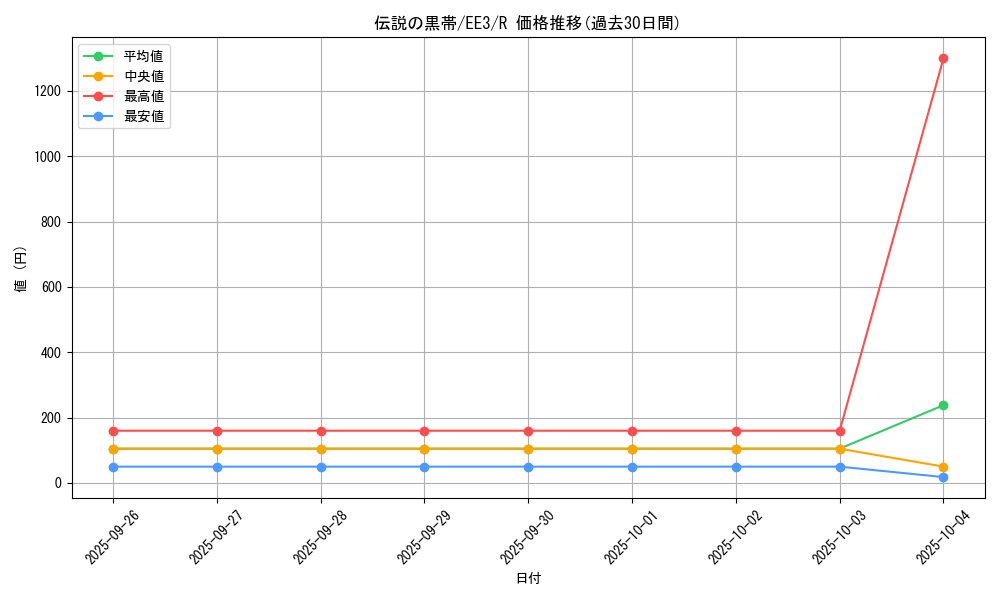 card_11512_series_27780_rarity_62_graph