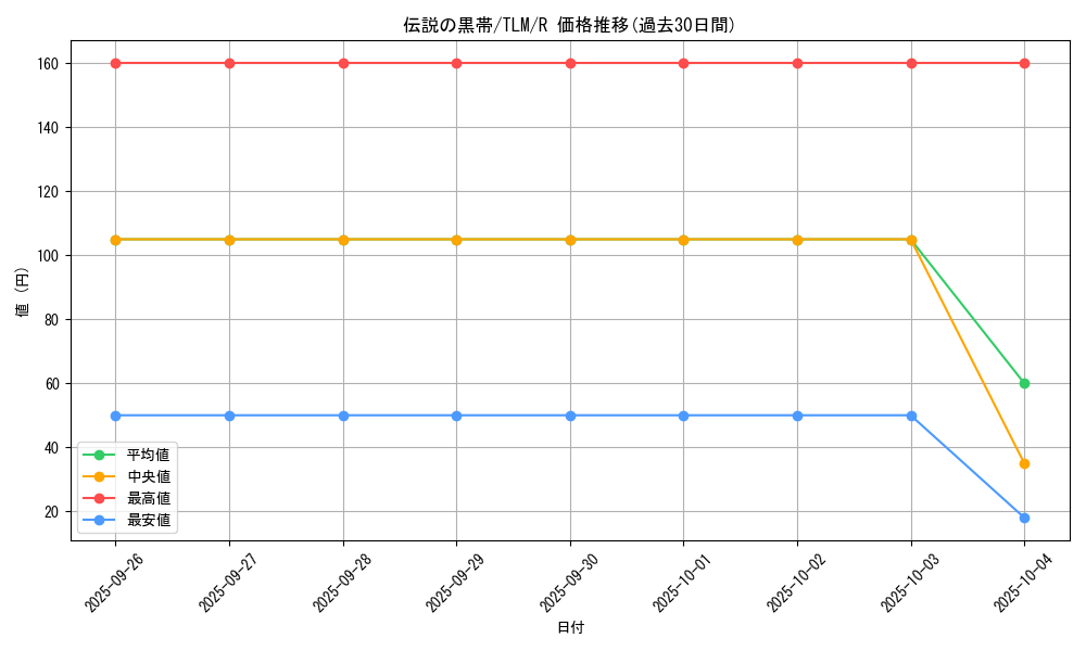 card_11512_series_27781_rarity_62_graph