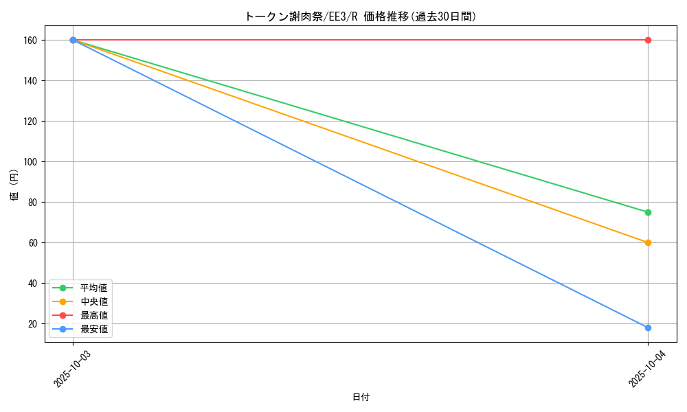 card_11514_series_27780_rarity_62_graph