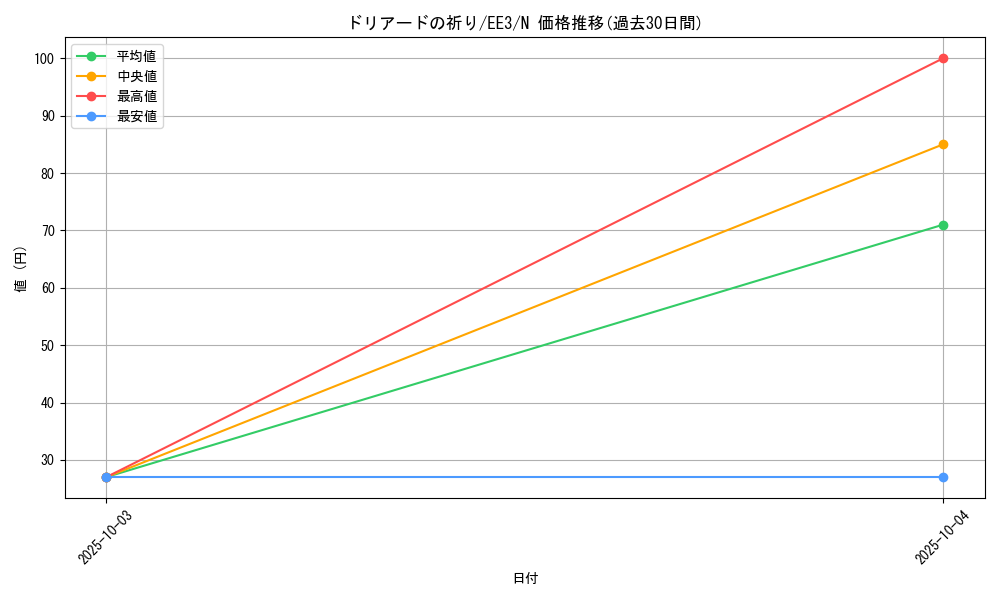 card_11515_series_27780_rarity_1_graph