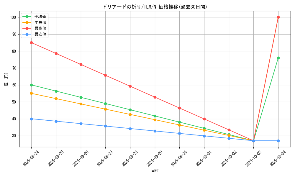 card_11515_series_27798_rarity_1_graph