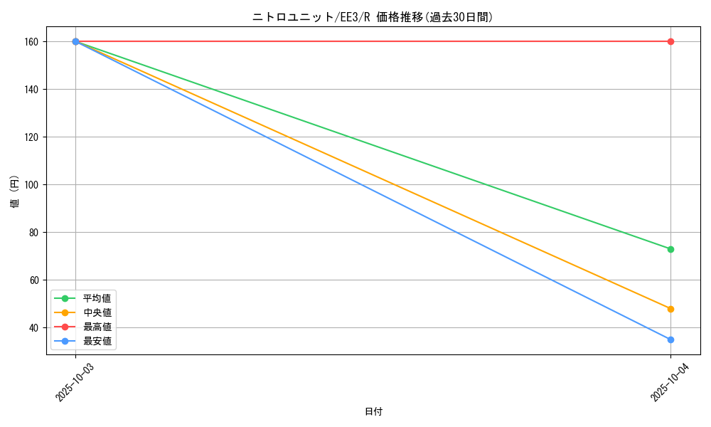 card_11516_series_27780_rarity_62_graph