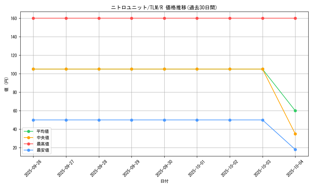 card_11516_series_27781_rarity_62_graph