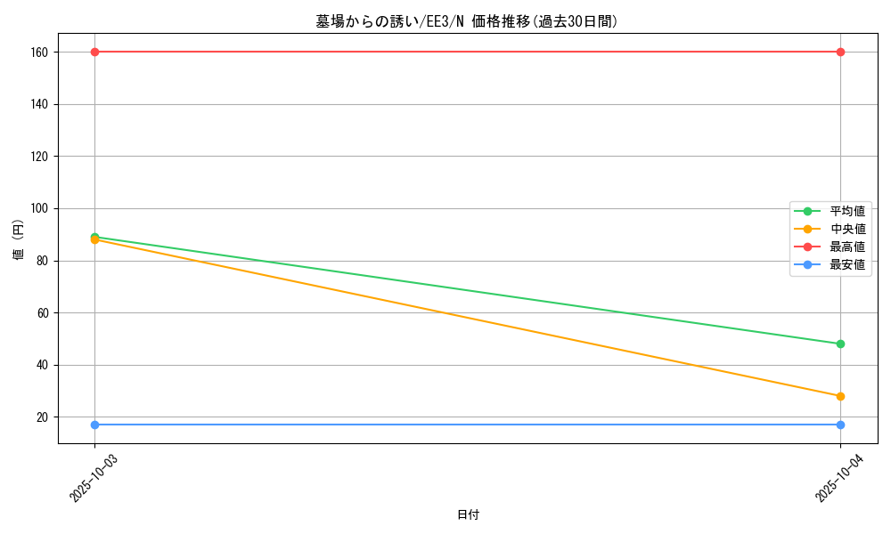 card_11517_series_27780_rarity_1_graph