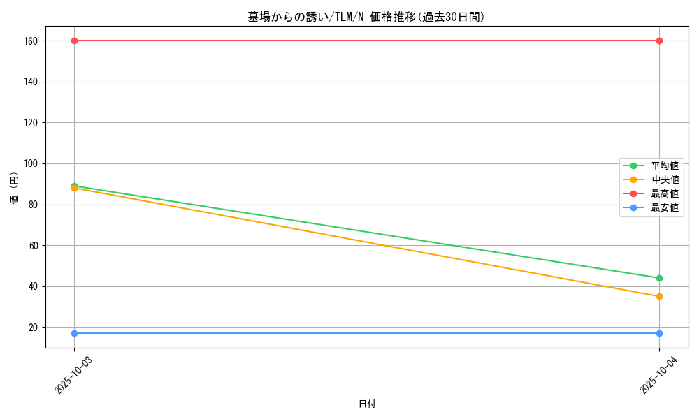 card_11517_series_27798_rarity_1_graph