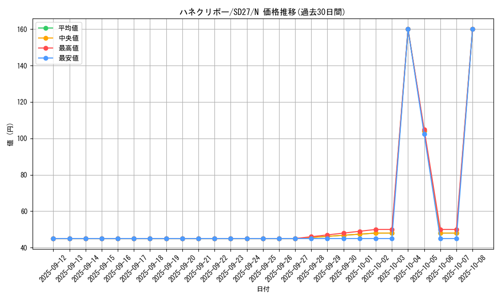 card_11518_series_16395_rarity_1_graph