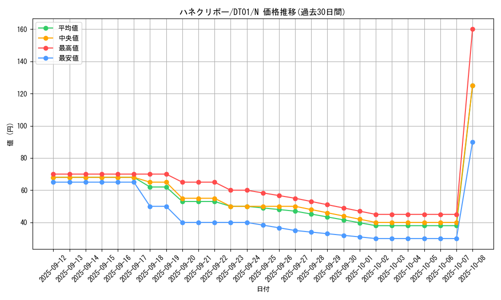card_11518_series_24180_rarity_1_graph
