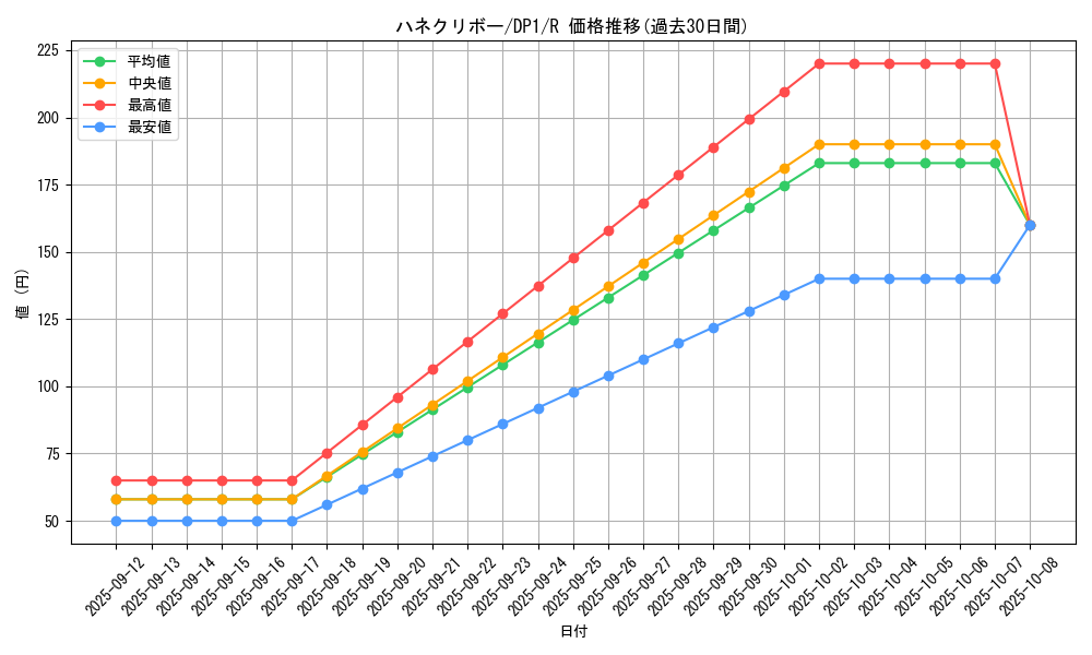 card_11518_series_27086_rarity_62_graph