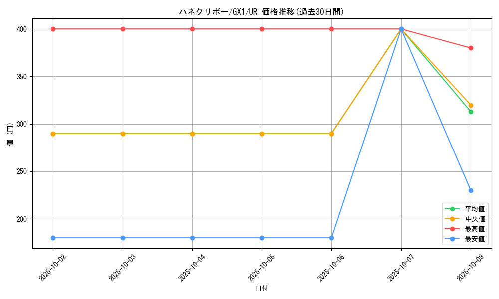 card_11518_series_27099_rarity_7_graph