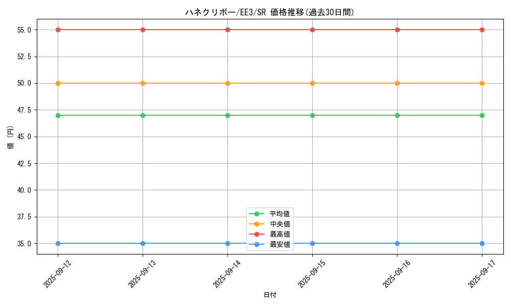 card_11518_series_27780_rarity_3_graph