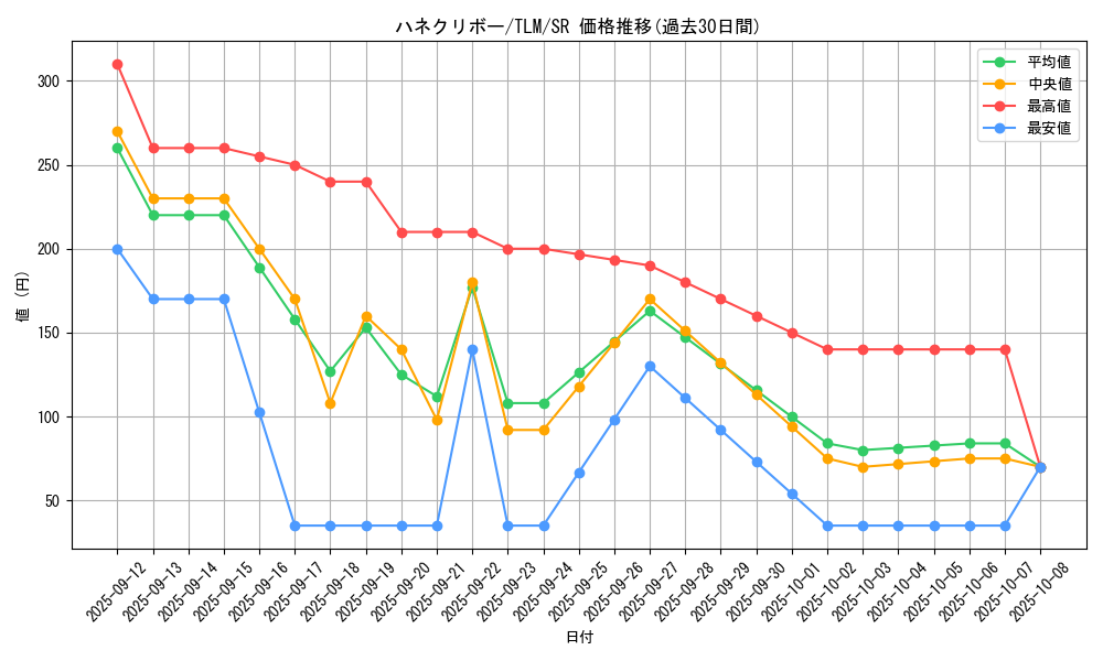 card_11518_series_27781_rarity_3_graph