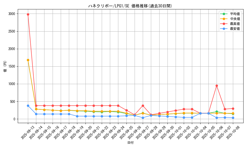 card_11518_series_39534_rarity_5_graph