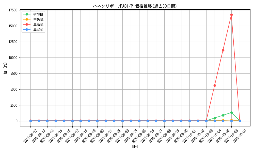 card_11518_series_7610_rarity_2_graph