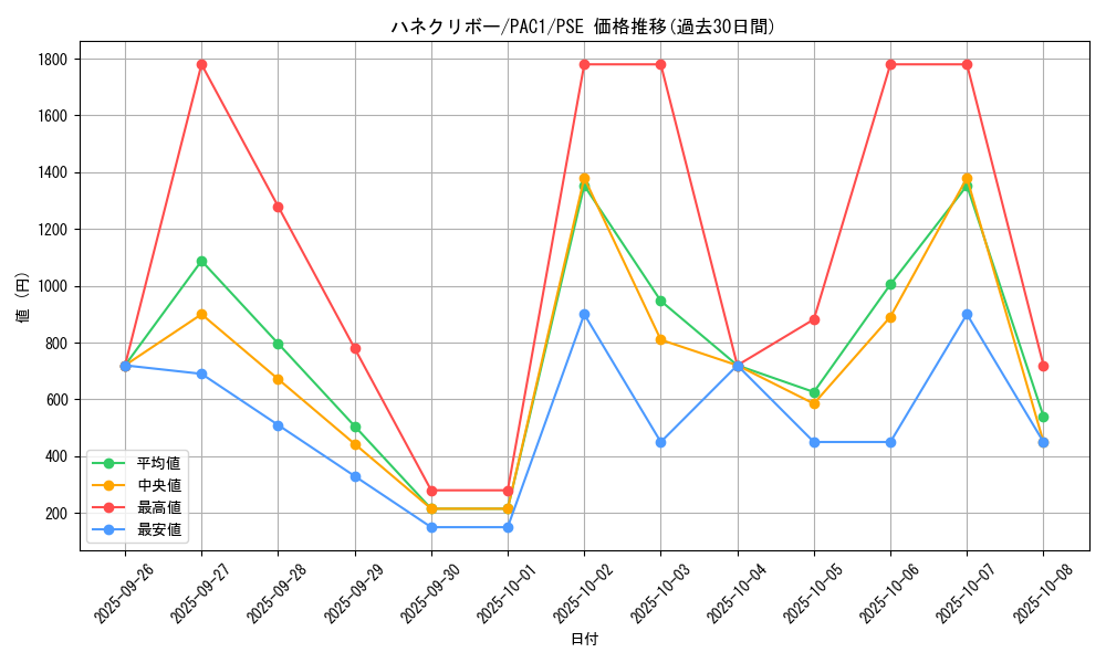 card_11518_series_7610_rarity_8_graph