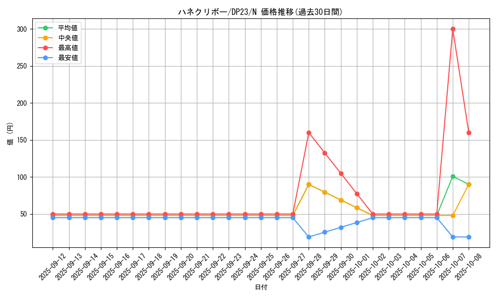 card_11518_series_7982_rarity_1_graph