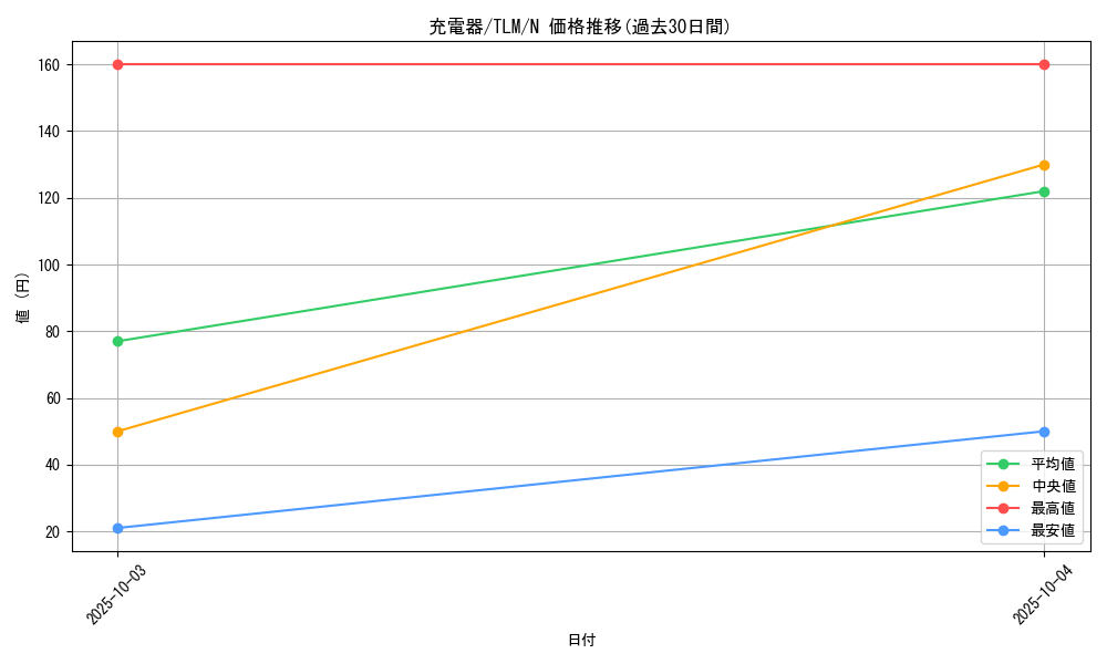 card_11519_series_27798_rarity_1_graph