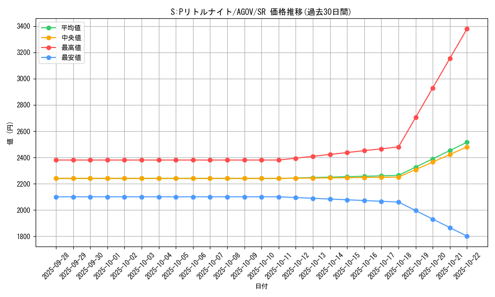 card_1151_series_2325_rarity_3_graph