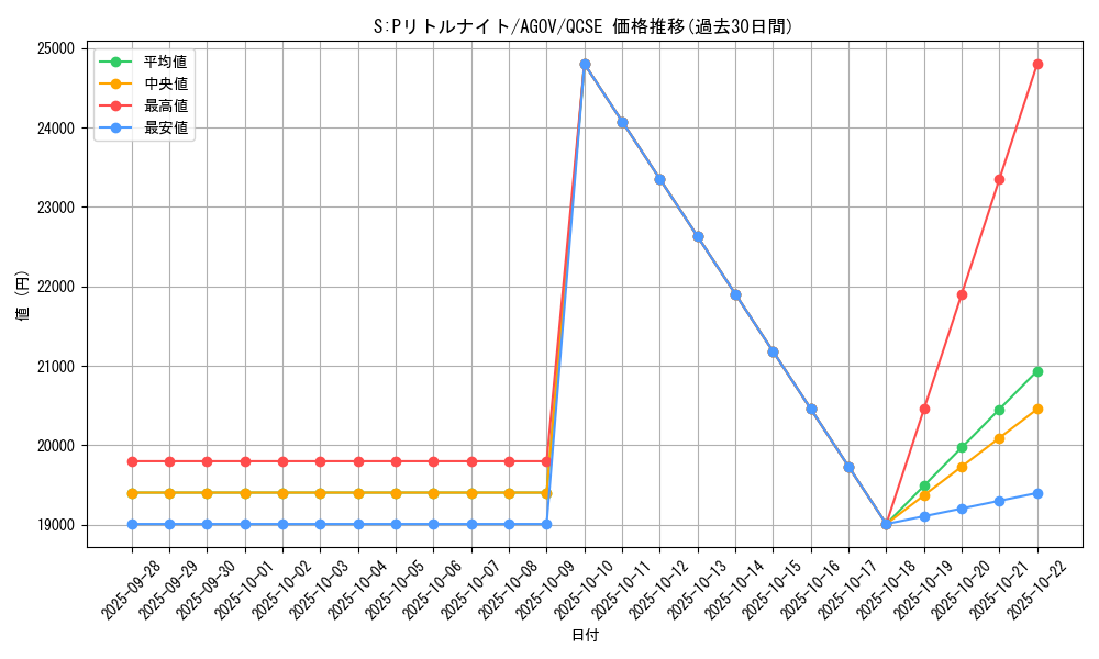 card_1151_series_2325_rarity_408_graph