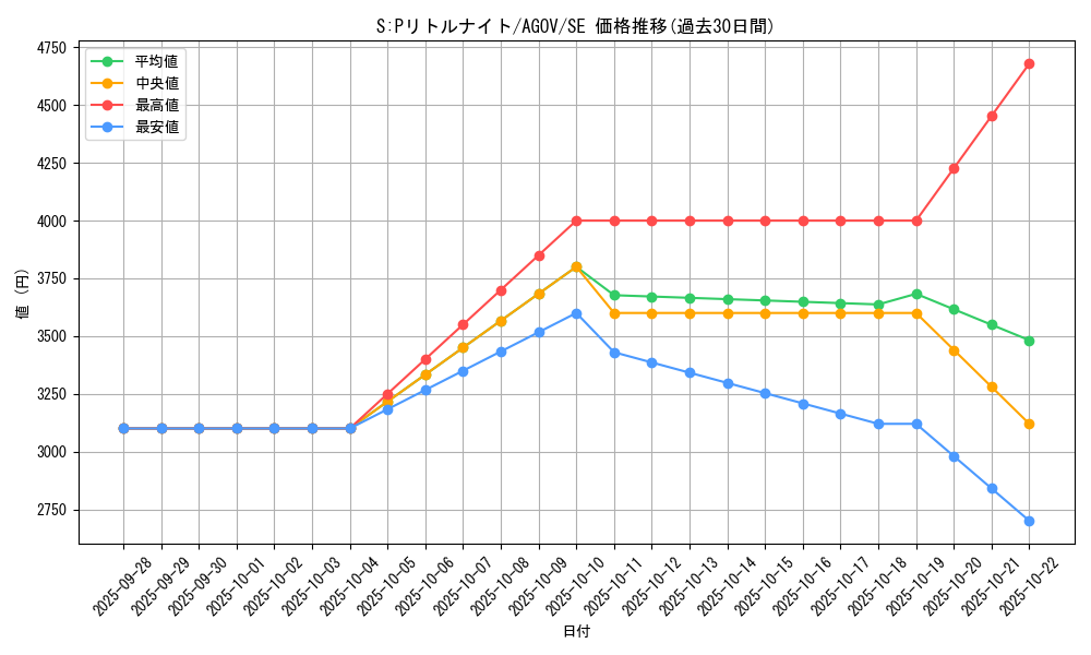 card_1151_series_2325_rarity_5_graph