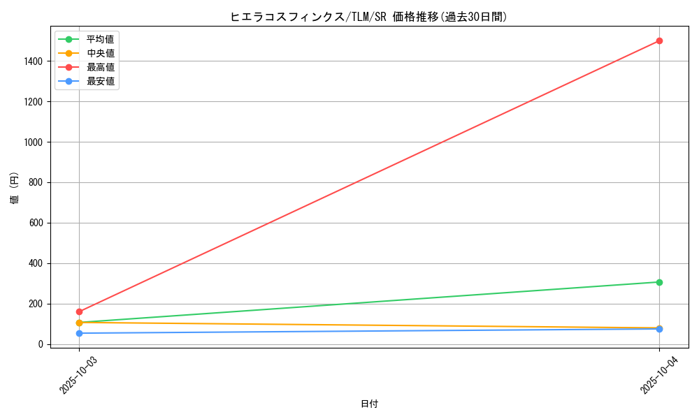 card_11520_series_27781_rarity_3_graph