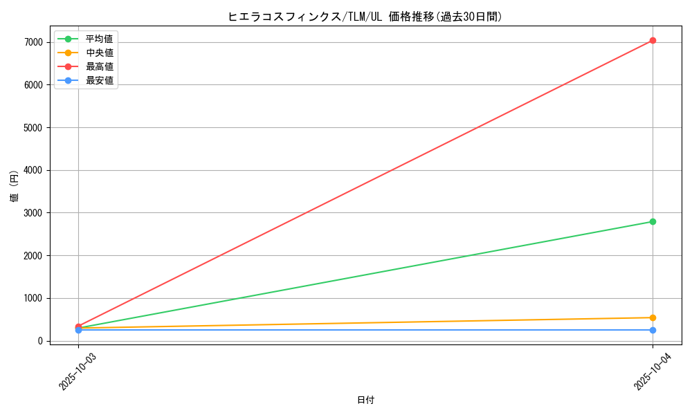 card_11520_series_27781_rarity_77_graph