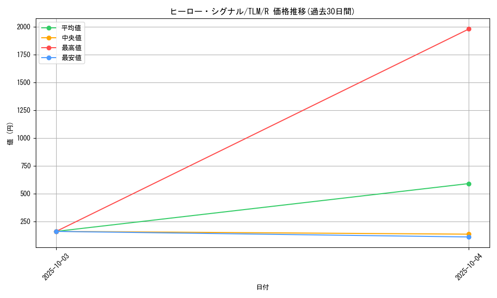 card_11521_series_27781_rarity_62_graph
