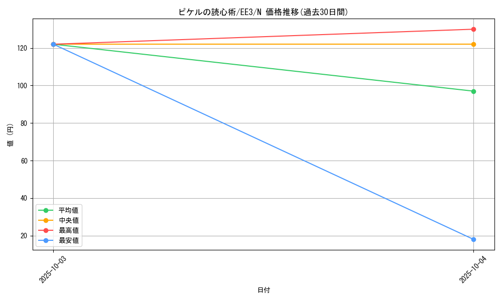 card_11522_series_27780_rarity_1_graph