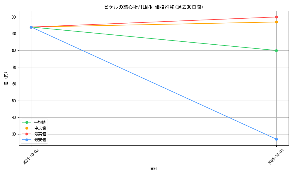 card_11522_series_27798_rarity_1_graph