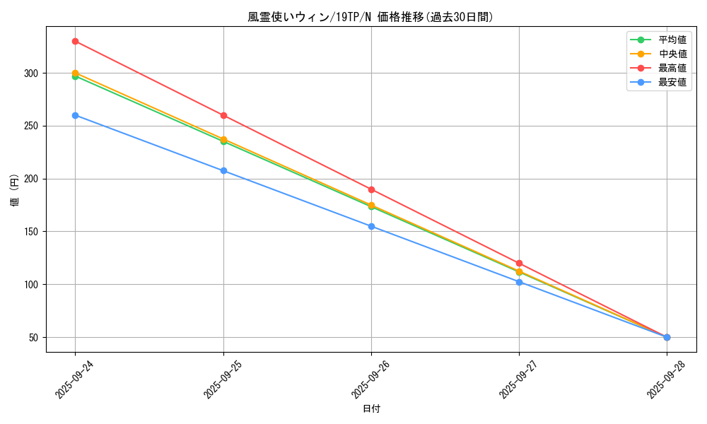 card_11523_series_12471_rarity_1_graph