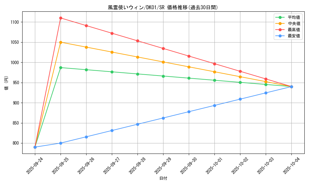 card_11523_series_21295_rarity_3_graph