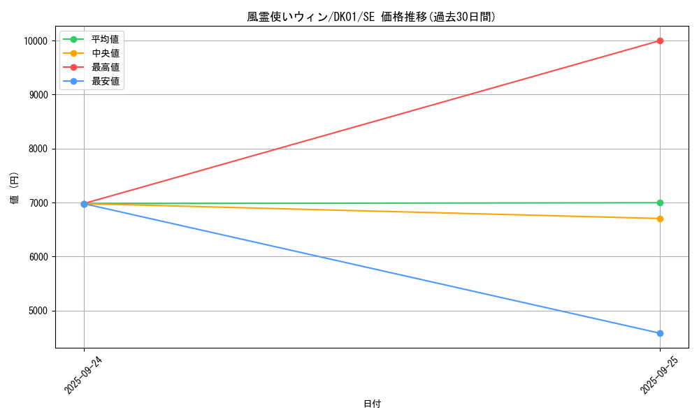 card_11523_series_21295_rarity_5_graph