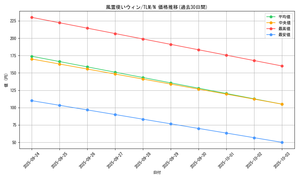 card_11523_series_27798_rarity_1_graph