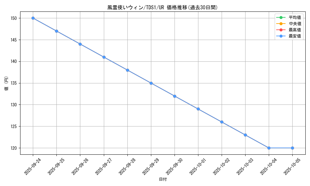 card_11523_series_7037_rarity_7_graph