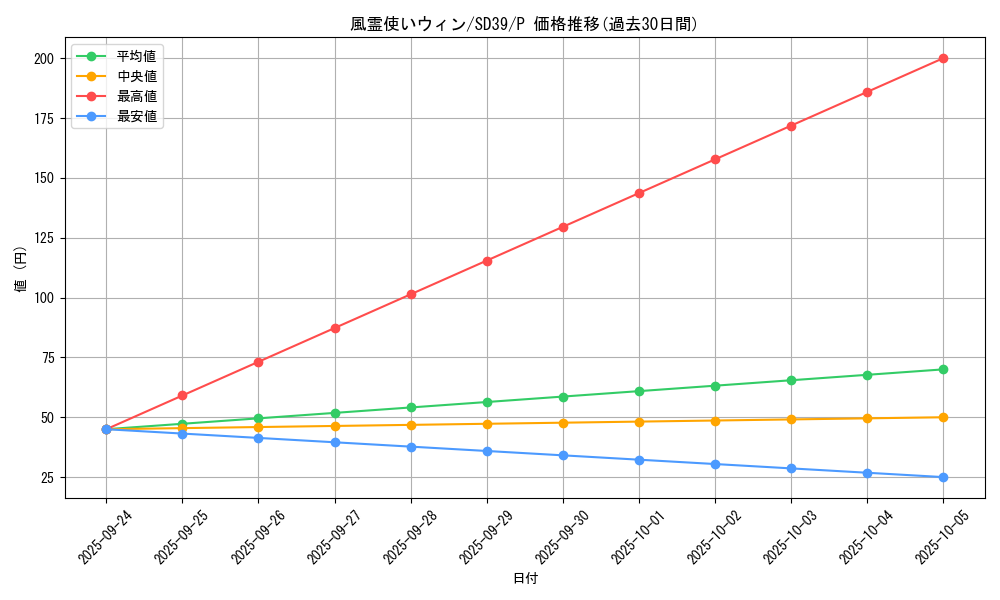 card_11523_series_7038_rarity_2_graph