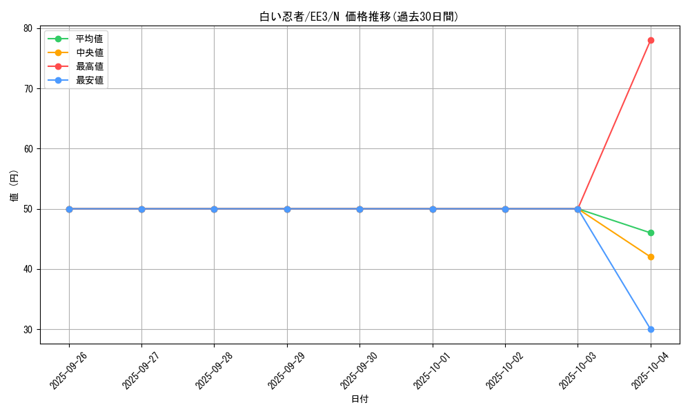 card_11524_series_27780_rarity_1_graph