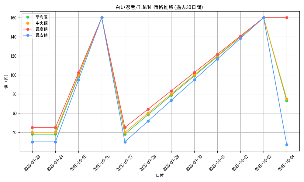 card_11524_series_27798_rarity_1_graph