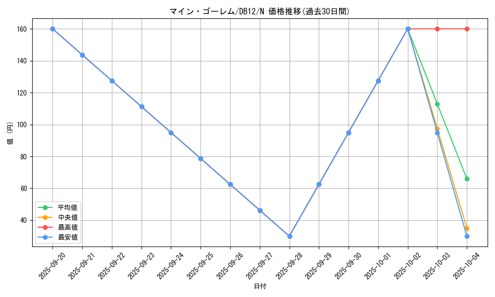 card_11525_series_19156_rarity_1_graph