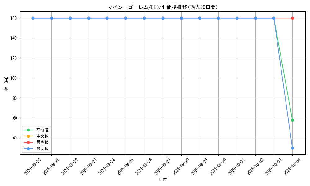 card_11525_series_27780_rarity_1_graph