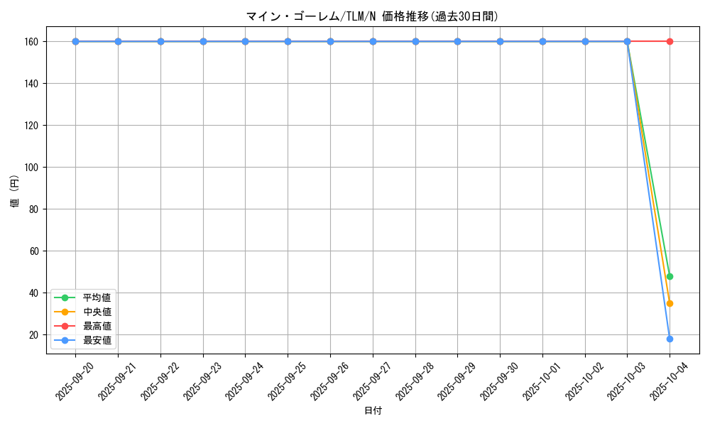 card_11525_series_27798_rarity_1_graph